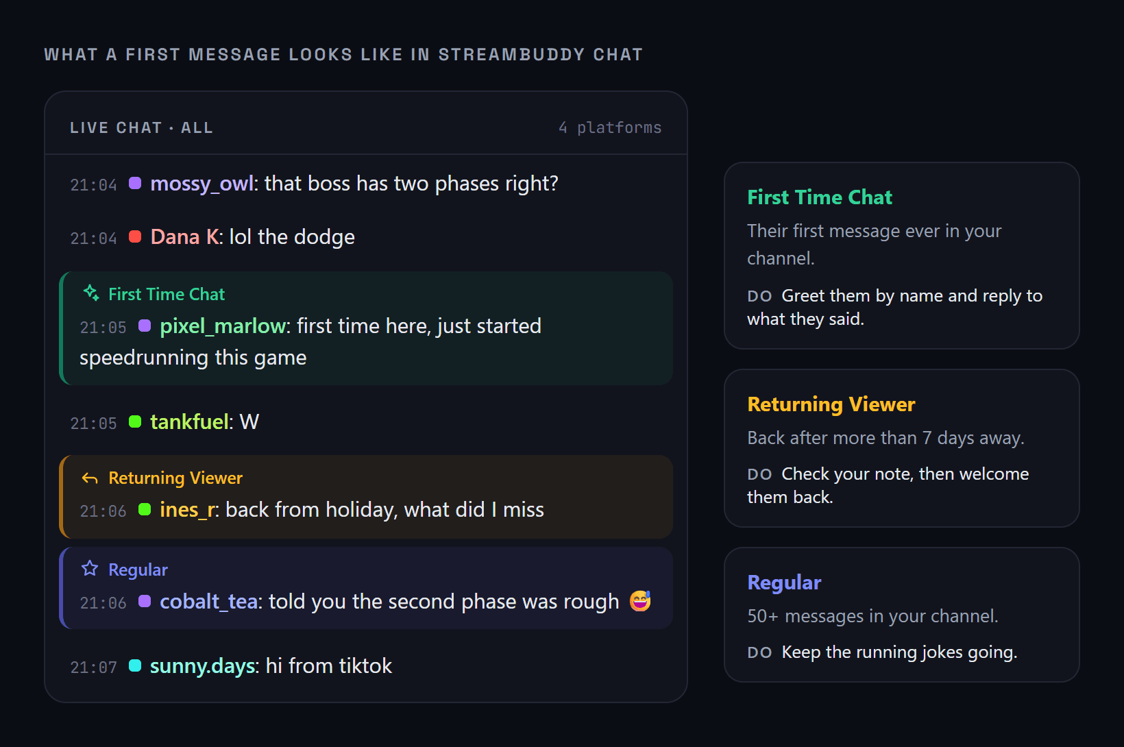 A StreamBuddy chat feed in which three messages carry highlight cards: a green First Time Chat card on a new viewer's message, an amber Returning Viewer card on a viewer back from holiday, and an indigo Regular card on a long-time chatter, each with a suggested way to respond.