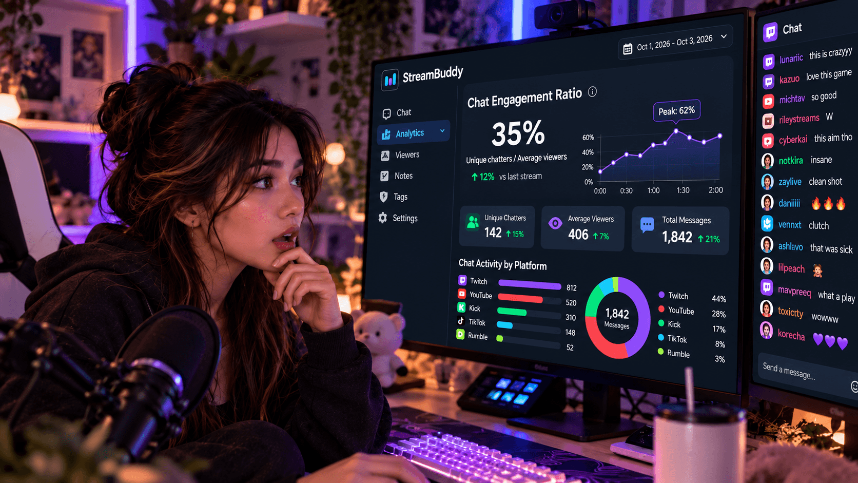 What is chat engagement ratio?